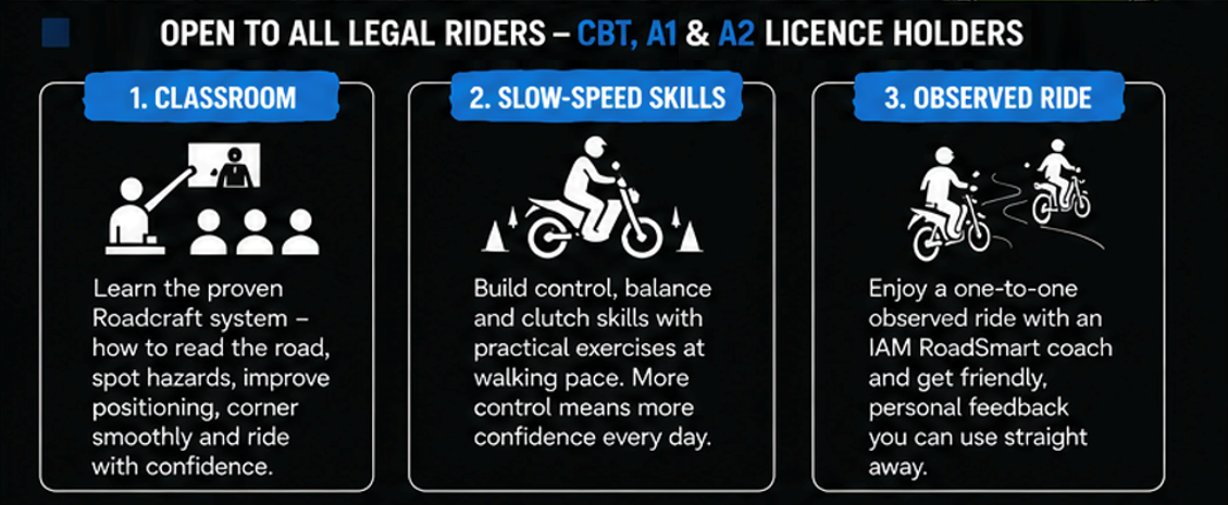 Open to CBT, A1 & A2 licence holders with the three stages of the training